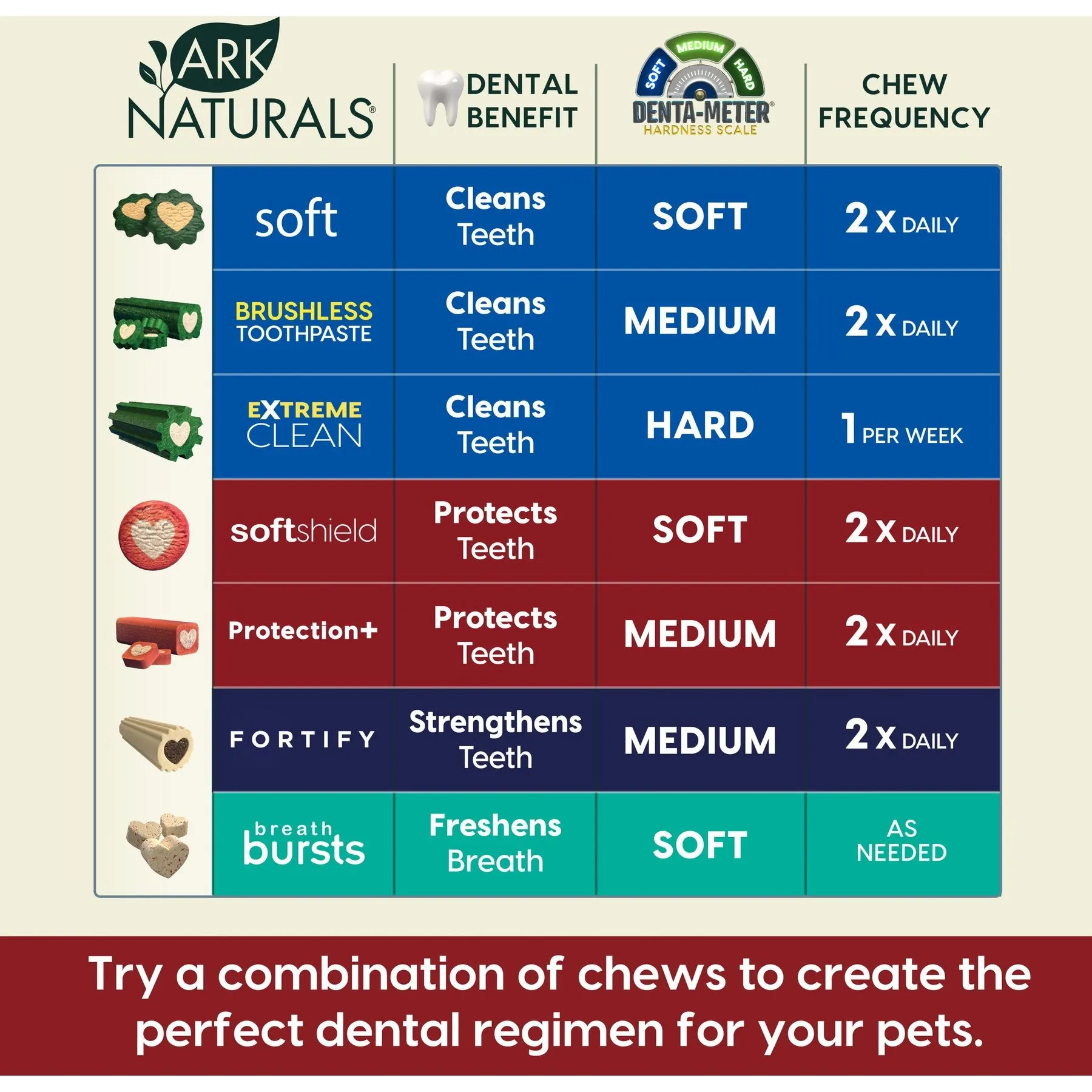 Ark Naturals Brushless Toothpaste Protection  Small Dental Dog Treats, 12-oz bag,
